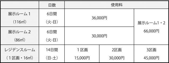 使用料