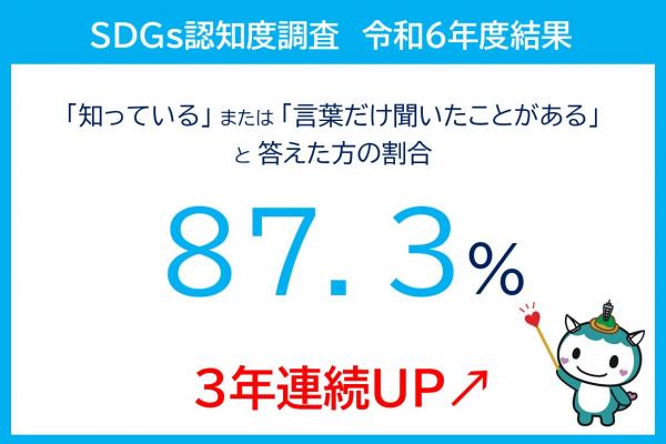 20250326_認知度調査