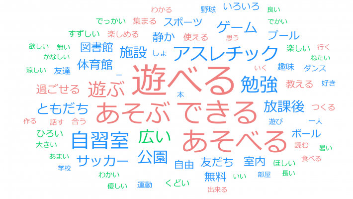 「こんな場所があれば、こんなことやってみたい!」と思っていることはありますか?