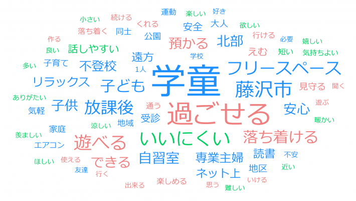 あなたがひつようとしている「居場所」はどんな居場所ですか?(若者大人)