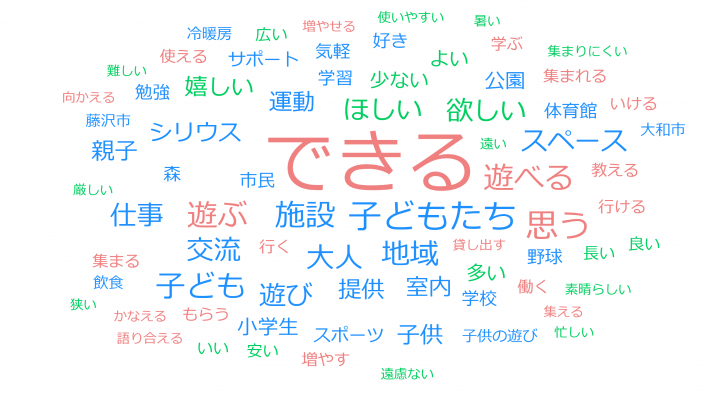 「こんな場所があれば、こんなことやってみたい」と思っていることはありますか?(大人)