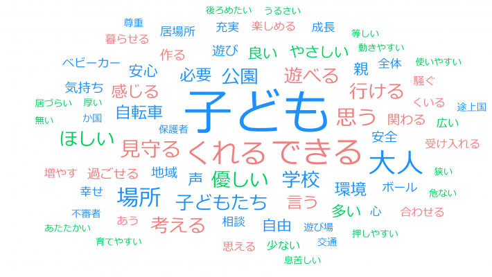 あなたが考える「こどもにやさしいまち」とはどんなまちですか?(大人)